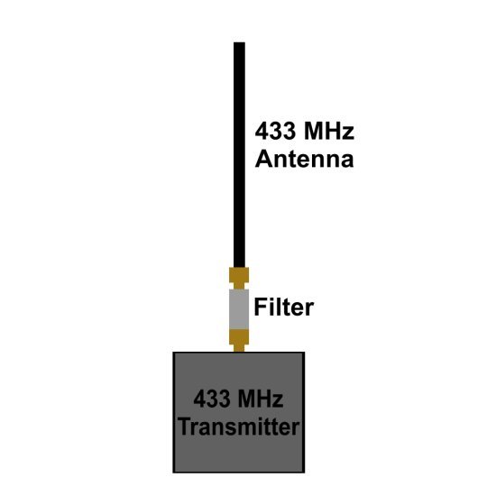 Modal Additional Images for Low Pass Filter for 433MHz For LRS Transmitter