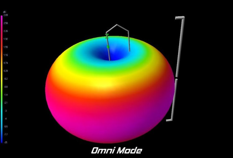 868/900MHz ShapeShifter Variable Gain Antenna - 90001 - VAS IBCRAZY