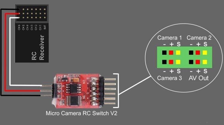 Modal Additional Images for RC Video Camera Switch (Video Switcher Up to 3 Cameras)