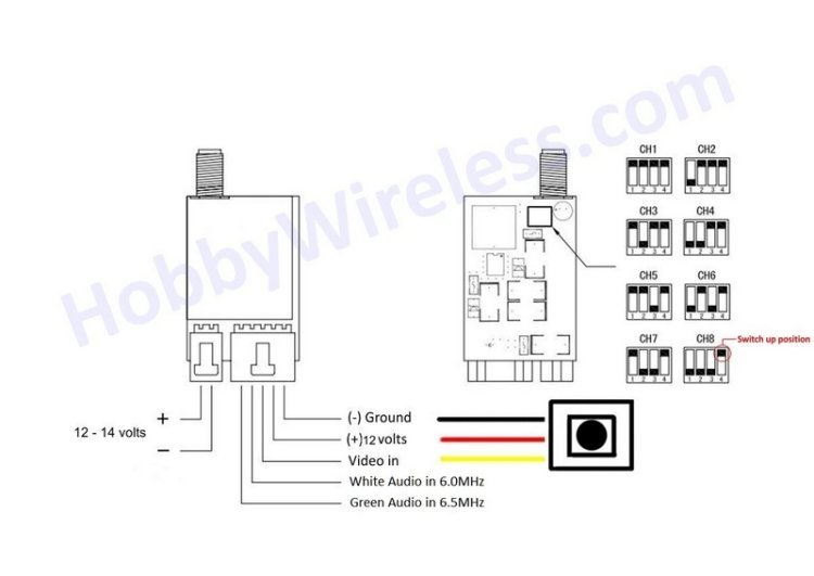 FPV584 5.8 GHz 400mW Plug & Play FPV System (F Band)