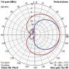 (image for) 433MHz MOXON Rectangle Antenna V2 - M-433 - VAS IBCRAZY