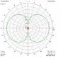 (image for) Singularity 1.2-1.3GHz Antenna - Bottom Fed (RHCP) - TrueRC