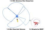 (image for) Singularity 1.2-1.3GHz Antenna - Bottom Fed (RHCP) - TrueRC