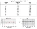 (image for) Low Pass Filter 1.2 GHz For FPV Transmitter (LPF)