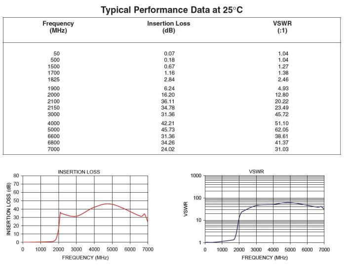 Modal Additional Images for Low Pass Filter 1.2 GHz For FPV Transmitter (LPF)