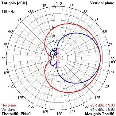 433MHz MOXON Rectangle Antenna V2 - M-433 - VAS IBCRAZY - Click Image to Close